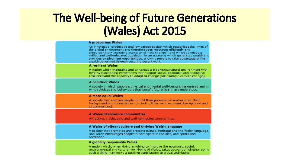The Well-being of Future Generations (Wales) Act 2015 