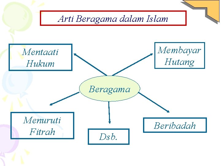Arti Beragama dalam Islam Membayar Hutang Mentaati Hukum Beragama Menuruti Fitrah Beribadah Dsb. 