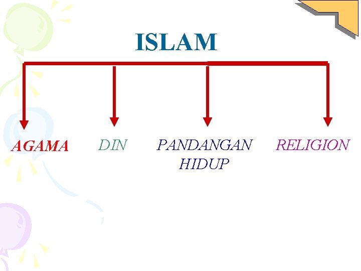 ISLAM AGAMA DIN PANDANGAN HIDUP RELIGION 