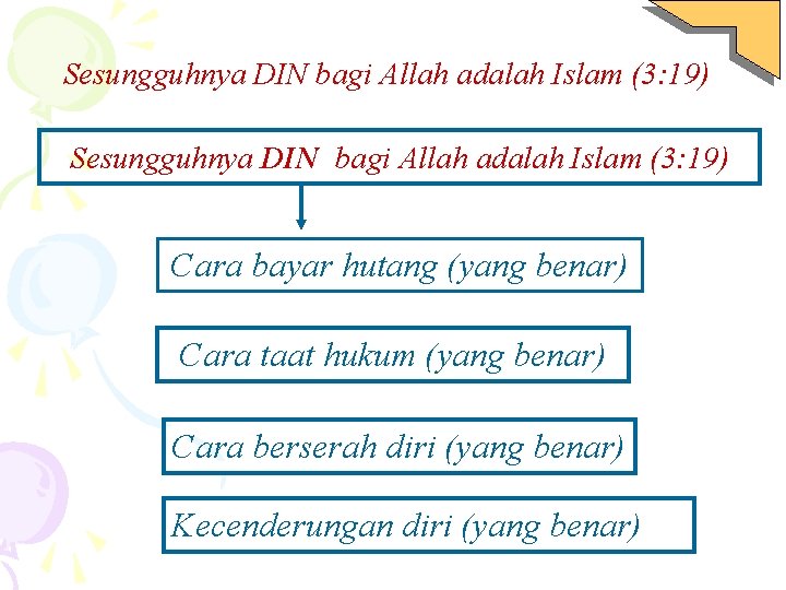 Sesungguhnya DIN bagi Allah adalah Islam (3: 19) Cara bayar hutang (yang benar) Cara