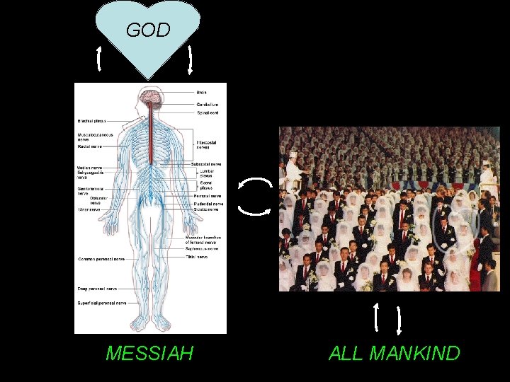 GOD MESSIAH ALL MANKIND 