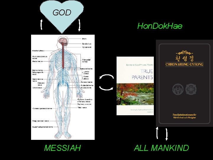 GOD Hon. Dok. Hae MESSIAH ALL MANKIND 