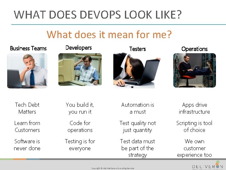 WHAT DOES DEVOPS LOOK LIKE? What does it mean for me? Business Teams Developers