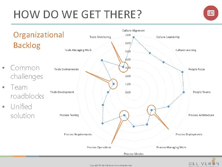 HOW DO WE GET THERE? Organizational Backlog • Common challenges • Team roadblocks •