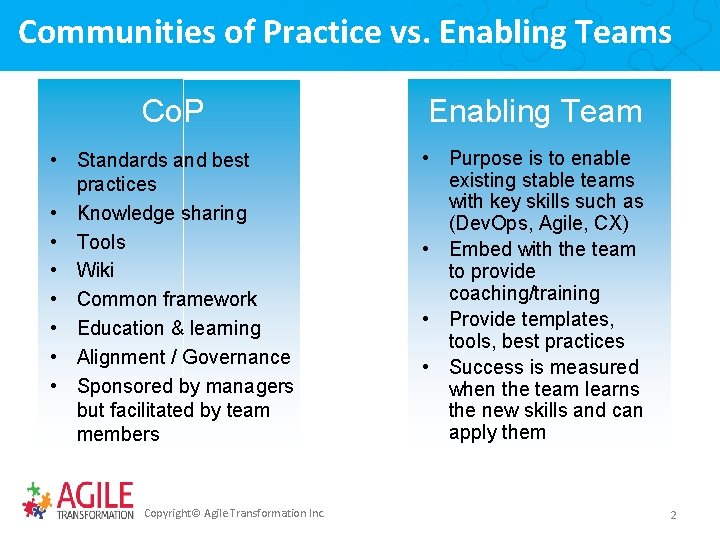 Communities of Practice vs. Enabling Teams Co. P Enabling Team • Standards and best
