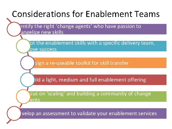 Considerations for Enablement Teams Identify the right ‘change agents’ who have passion to evangelize