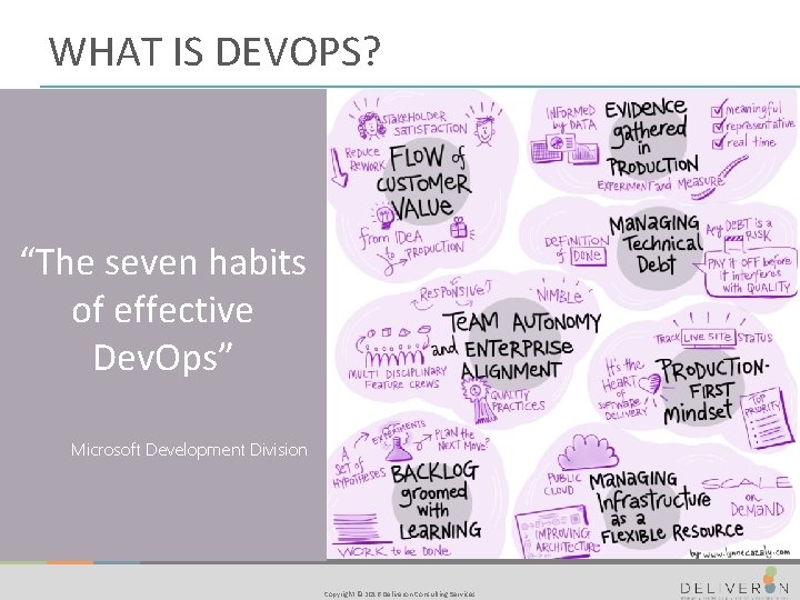 WHAT IS DEVOPS? “The seven habits of effective Dev. Ops” Microsoft Development Division Copyright