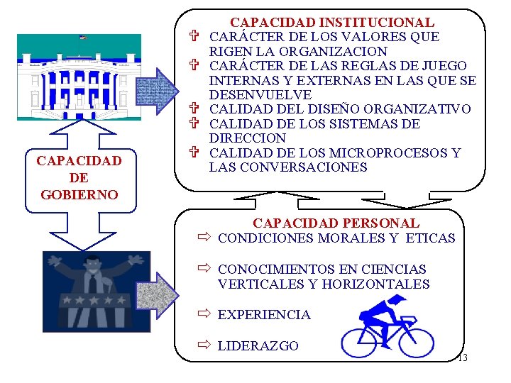 V V CAPACIDAD DE GOBIERNO V CAPACIDAD INSTITUCIONAL CARÁCTER DE LOS VALORES QUE RIGEN