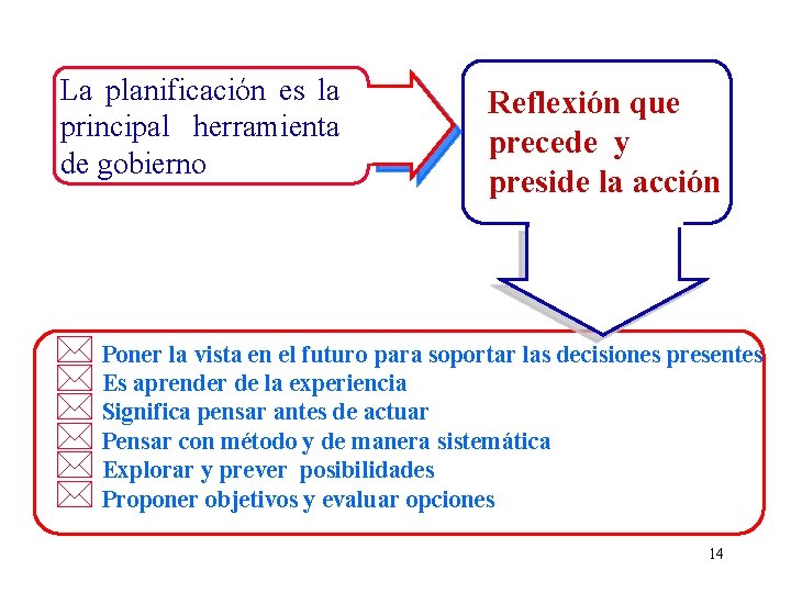 La planificación es la principal herramienta de gobierno Reflexión que precede y preside la