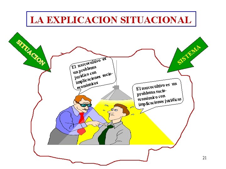 LA EXPLICACION SITUACIONAL SI TU AC IO A N s ivo e t l