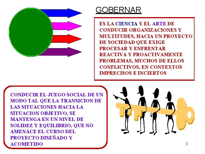 GOBERNAR ES LA CIENCIA Y EL ARTE DE CONDUCIR ORGANIZACIONES Y MULTITUDES, HACIA UN