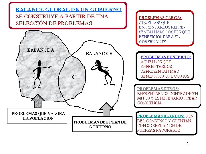 BALANCE GLOBAL DE UN GOBIERNO SE CONSTRUYE A PARTIR DE UNA SELECCIÓN DE PROBLEMAS