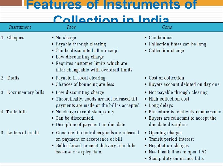 Features of Instruments of Collection in India 