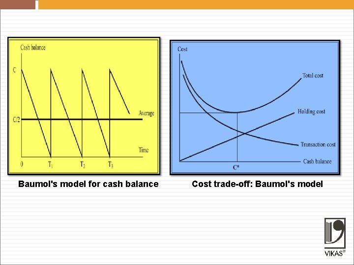 Baumol's model for cash balance Cost trade-off: Baumol's model 