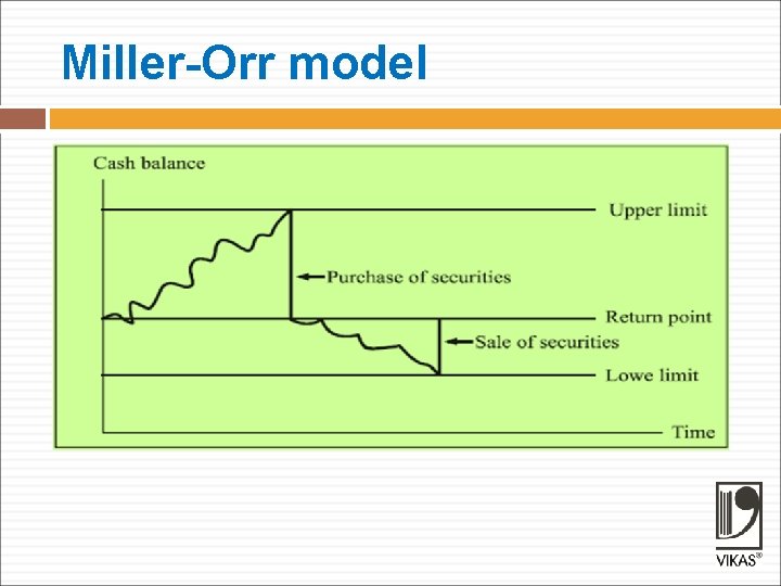 Miller-Orr model 