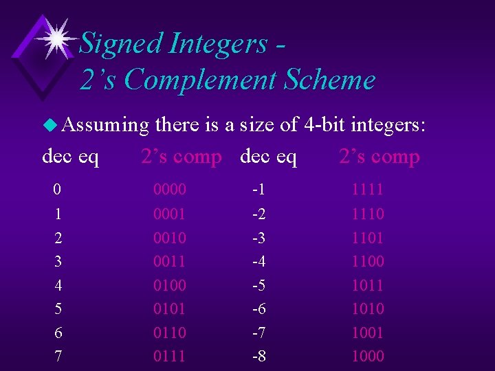 Signed Integers 2’s Complement Scheme u Assuming dec eq there is a size of