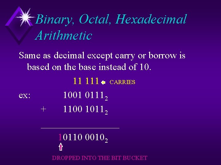 Binary, Octal, Hexadecimal Arithmetic Same as decimal except carry or borrow is based on
