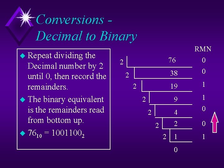 Conversions Decimal to Binary u Repeat dividing the Decimal number by 2 until 0,