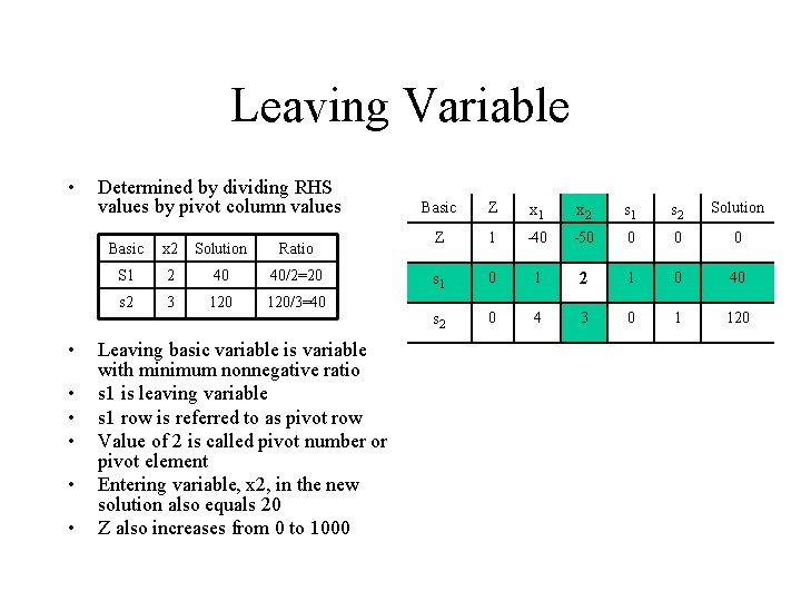 Leaving Variable • • Determined by dividing RHS values by pivot column values Basic Leaving Variable • • Determined by dividing RHS values by pivot column values Basic