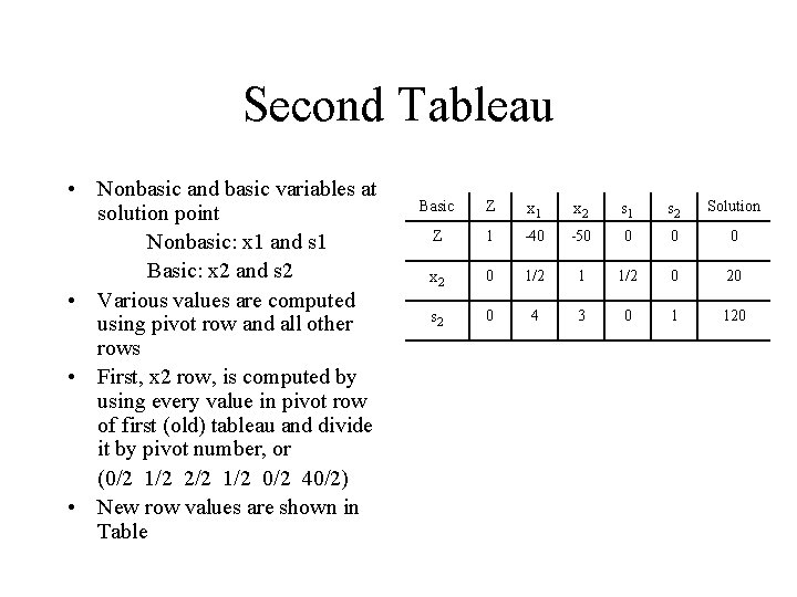 Second Tableau • Nonbasic and basic variables at solution point Nonbasic: x 1 and