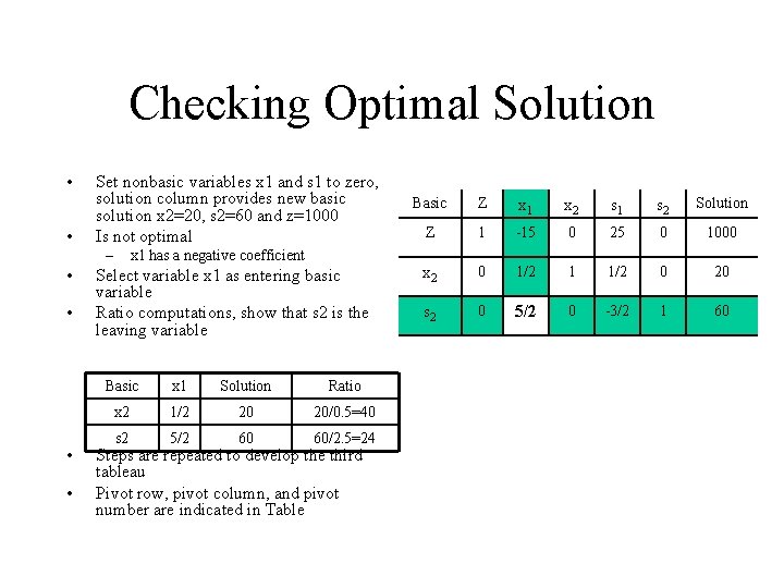 Checking Optimal Solution • • Set nonbasic variables x 1 and s 1 to