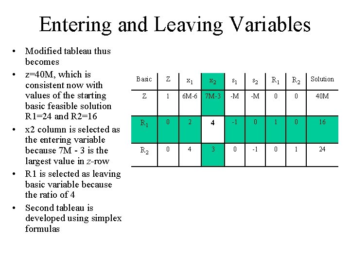 Entering and Leaving Variables • Modified tableau thus becomes • z=40 M, which is Entering and Leaving Variables • Modified tableau thus becomes • z=40 M, which is