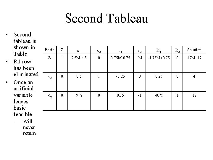 Second Tableau • Second tableau is shown in Table • R 1 row has