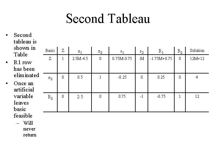 Second Tableau • Second tableau is shown in Table • R 1 row has Second Tableau • Second tableau is shown in Table • R 1 row has