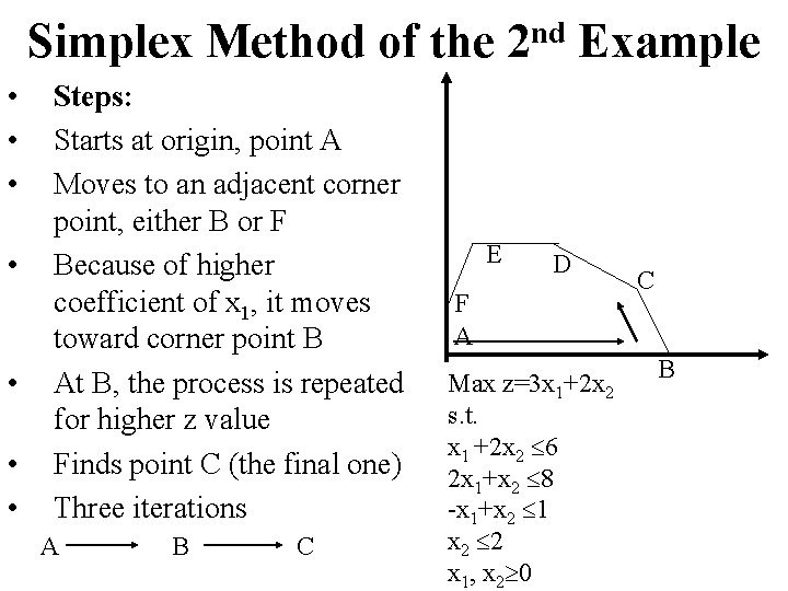 Simplex Method of the • • Steps: Starts at origin, point A Moves to