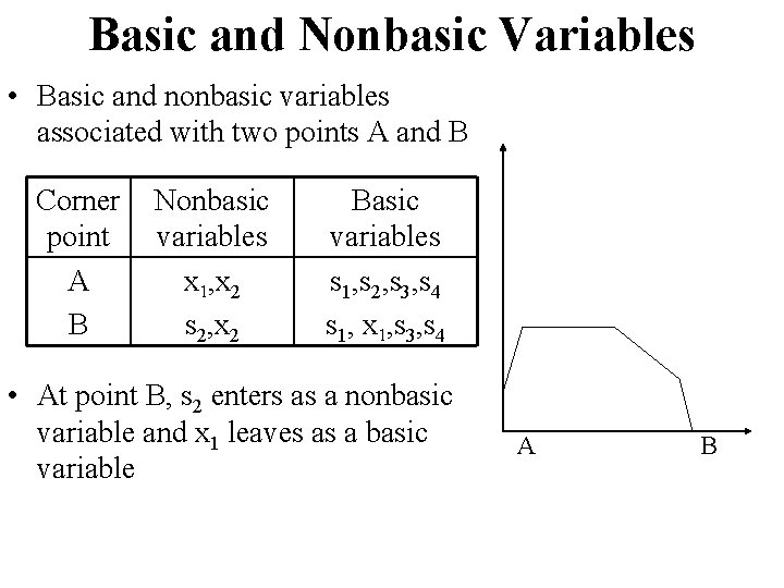 Basic and Nonbasic Variables • Basic and nonbasic variables associated with two points A Basic and Nonbasic Variables • Basic and nonbasic variables associated with two points A