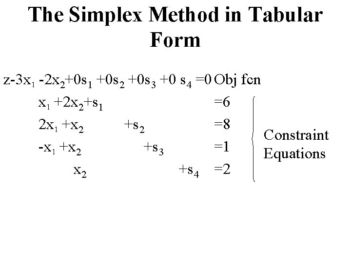 The Simplex Method in Tabular Form z-3 x 1 -2 x 2+0 s 1