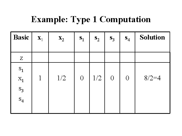 Example: Type 1 Computation Basic x 1 x 2 s 1 s 2 s