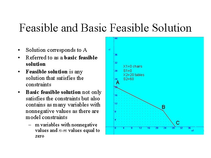 Feasible and Basic Feasible Solution • Solution corresponds to A • Referred to as