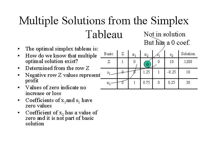 Multiple Solutions from the Simplex Not in solution Tableau • The optimal simplex tableau
