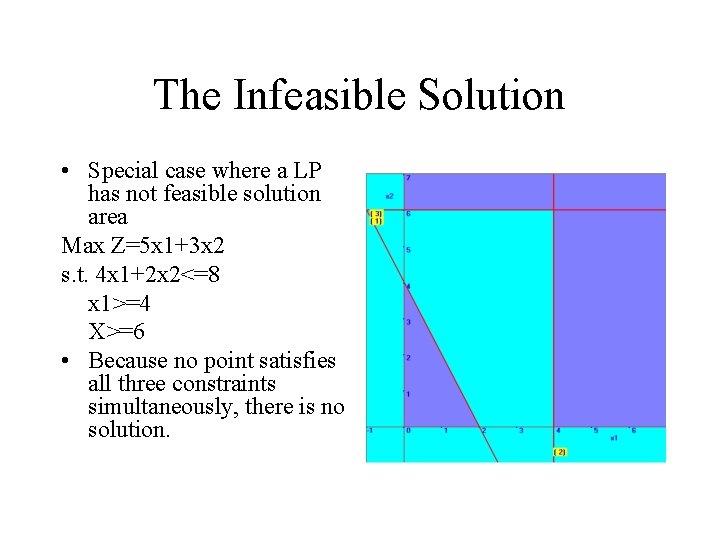 The Infeasible Solution • Special case where a LP has not feasible solution area