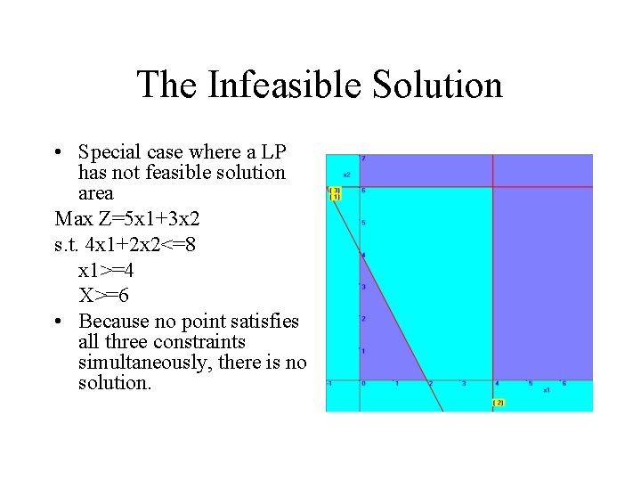 The Infeasible Solution • Special case where a LP has not feasible solution area The Infeasible Solution • Special case where a LP has not feasible solution area