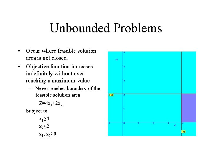Unbounded Problems • Occur where feasible solution area is not closed. • Objective function