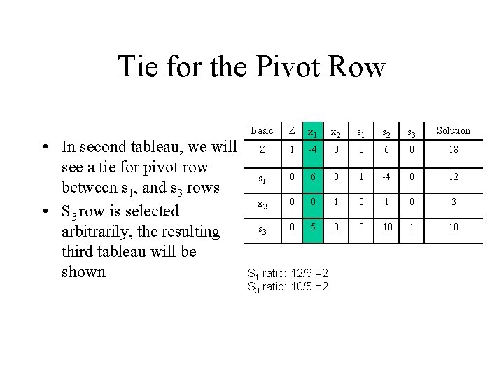 Tie for the Pivot Row • In second tableau, we will see a tie