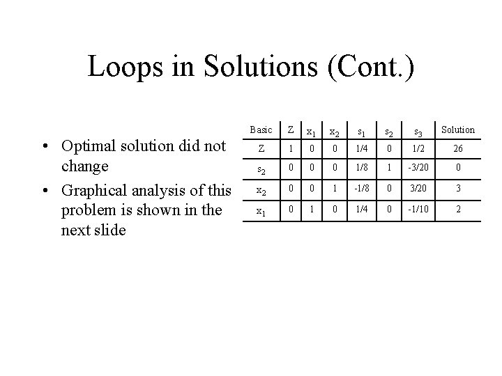 Loops in Solutions (Cont. ) • Optimal solution did not change • Graphical analysis