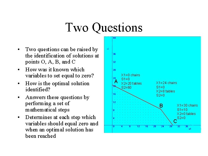 Two Questions • Two questions can be raised by the identification of solutions at