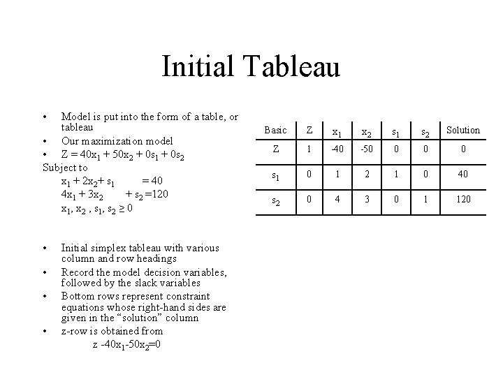 Initial Tableau • Model is put into the form of a table, or tableau Initial Tableau • Model is put into the form of a table, or tableau