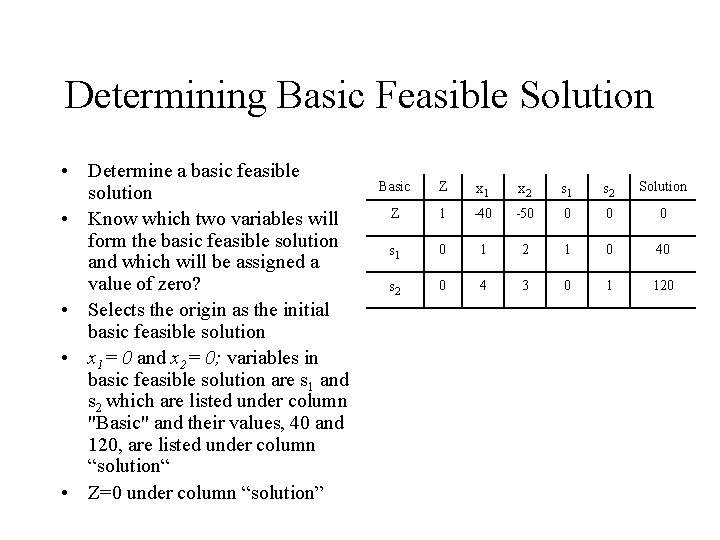 Determining Basic Feasible Solution • Determine a basic feasible solution • Know which two