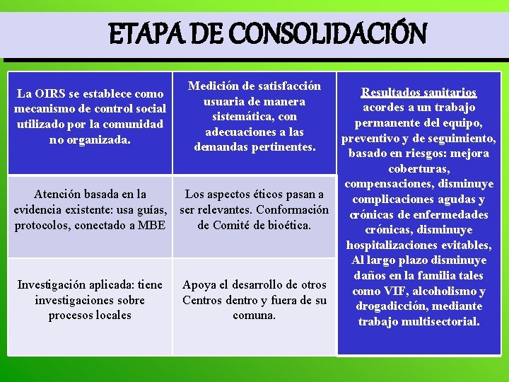 ETAPA DE CONSOLIDACIÓN La OIRS se establece como mecanismo de control social utilizado por