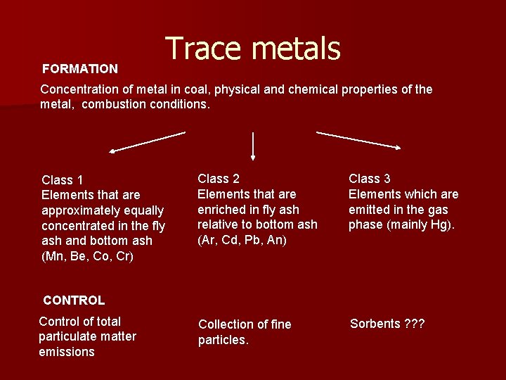 FORMATION Trace metals Concentration of metal in coal, physical and chemical properties of the