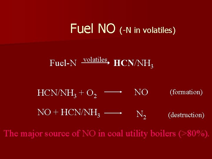 Fuel NO (-N in volatiles) Fuel-N volatiles HCN/NH 3 + O 2 NO (formation)