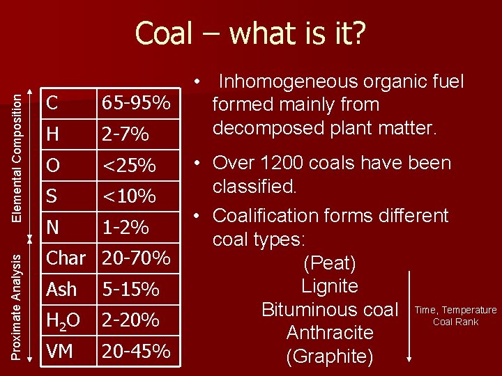 Proximate Analysis Elemental Composition Coal – what is it? C 65 -95% H 2