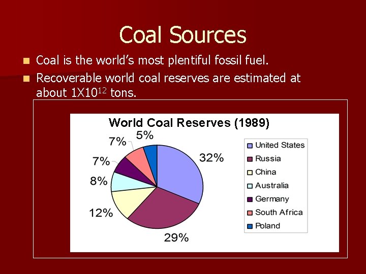 Coal Sources Coal is the world’s most plentiful fossil fuel. n Recoverable world coal