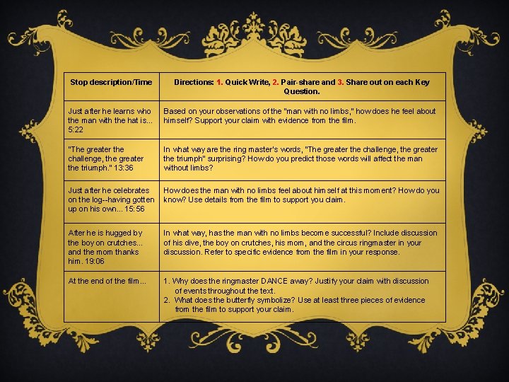 Stop description/Time Directions: 1. Quick Write, 2. Pair-share and 3. Share out on each