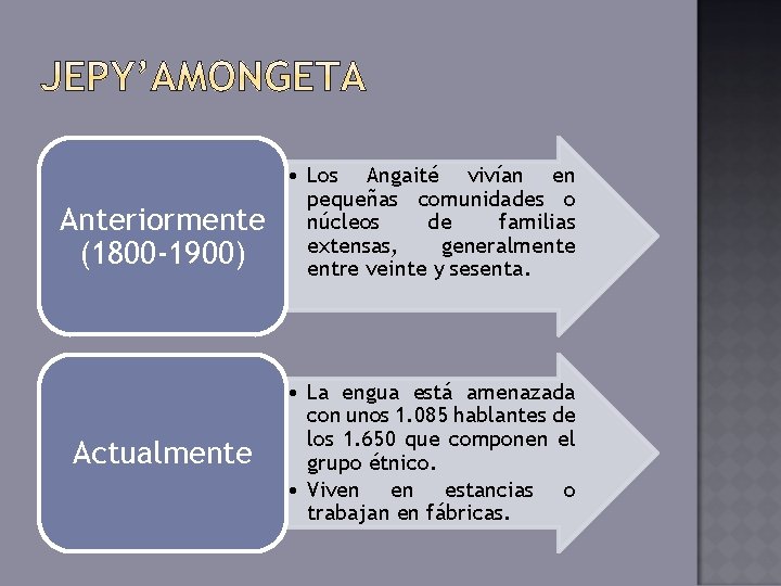 Anteriormente (1800 -1900) Actualmente • Los Angaité vivían en pequeñas comunidades o núcleos de