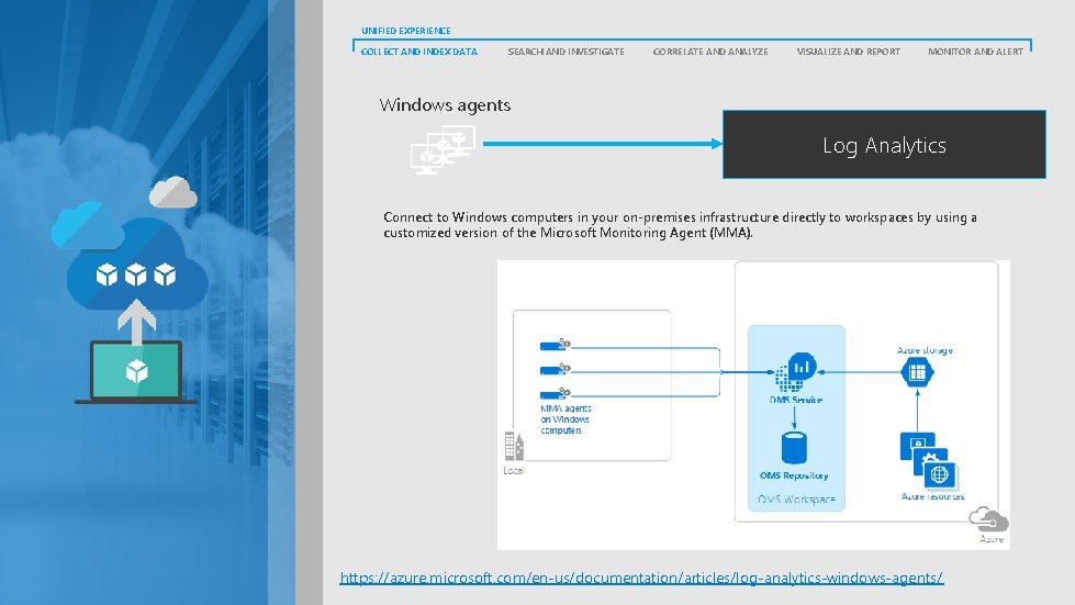 UNIFIED EXPERIENCE COLLECT AND INDEX DATA SEARCH AND INVESTIGATE CORRELATE AND ANALYZE VISUALIZE AND
